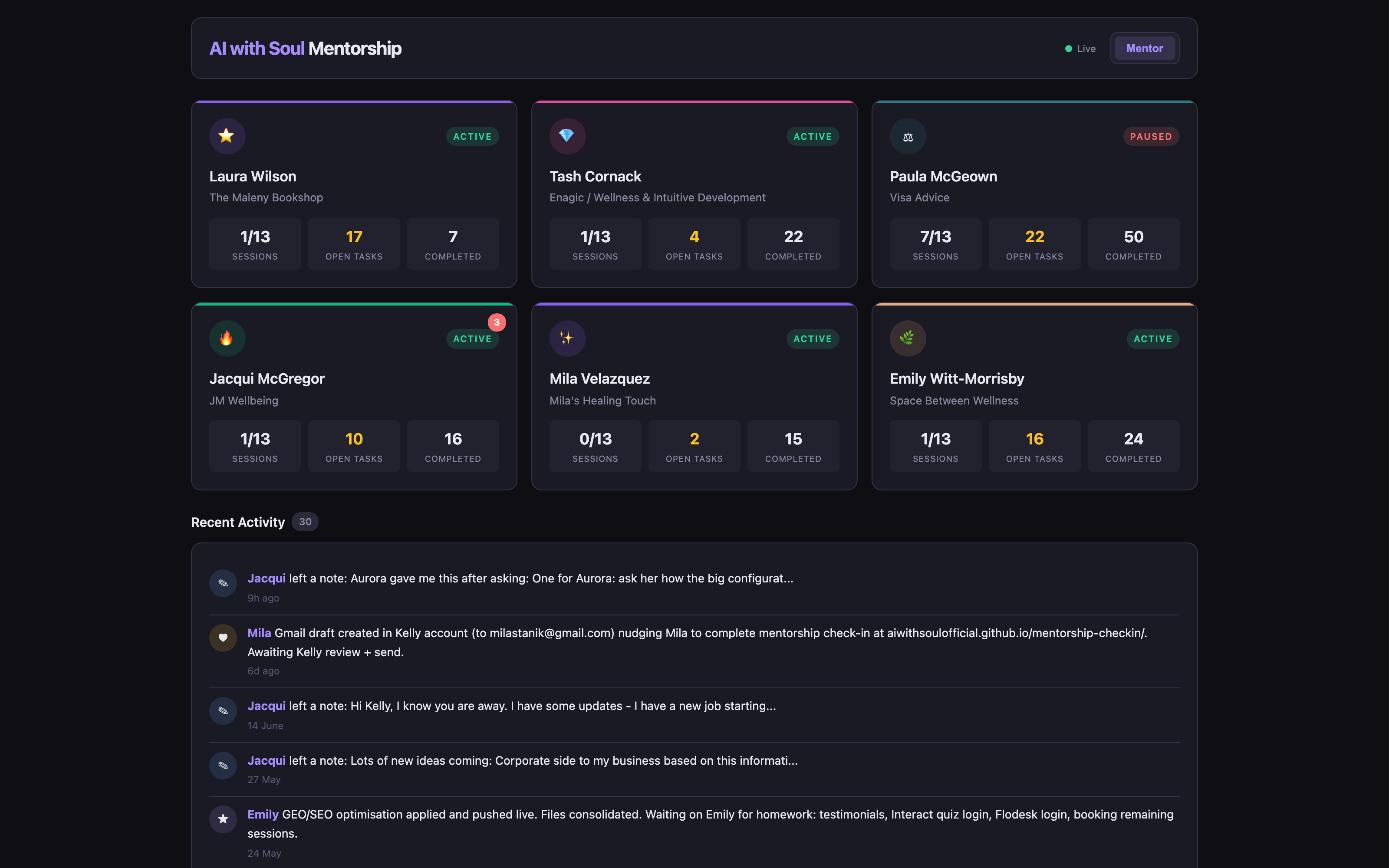 The Command Centre dashboard, every part of the business on one screen